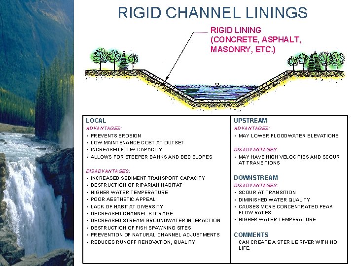 RIGID CHANNEL LININGS RIGID LINING (CONCRETE, ASPHALT, MASONRY, ETC. ) LOCAL UPSTREAM ADVANTAGES: • RIGID CHANNEL LININGS RIGID LINING (CONCRETE, ASPHALT, MASONRY, ETC. ) LOCAL UPSTREAM ADVANTAGES: •