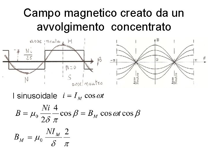 Campo magnetico creato da un avvolgimento concentrato I sinusoidale 