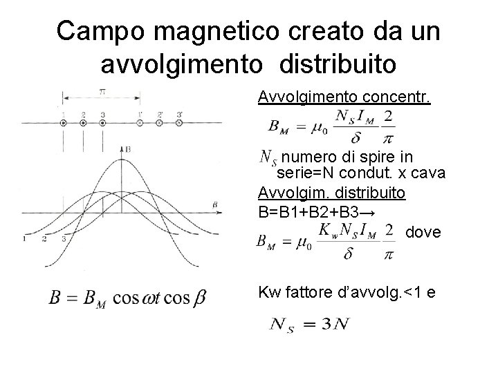 Campo magnetico creato da un avvolgimento distribuito Avvolgimento concentr. numero di spire in serie=N