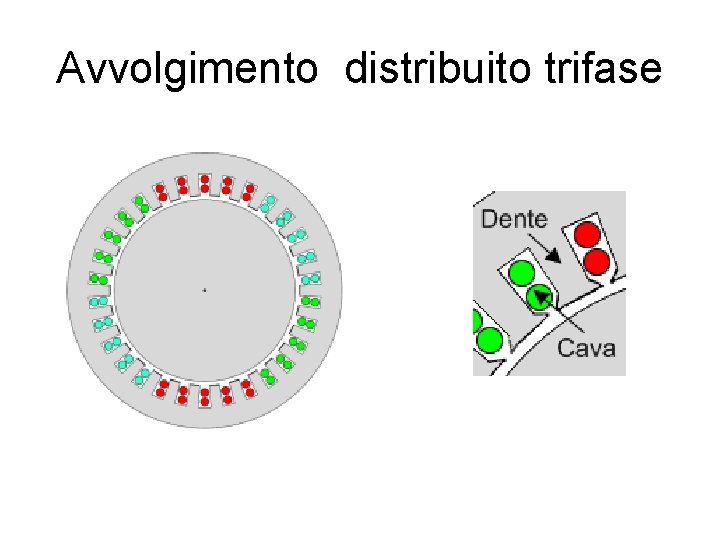 Avvolgimento distribuito trifase 