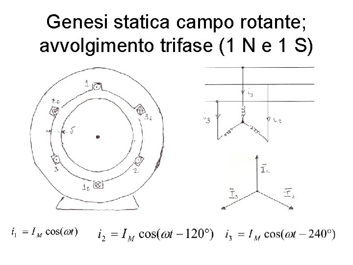 Genesi statica campo rotante; avvolgimento trifase (1 N e 1 S) 