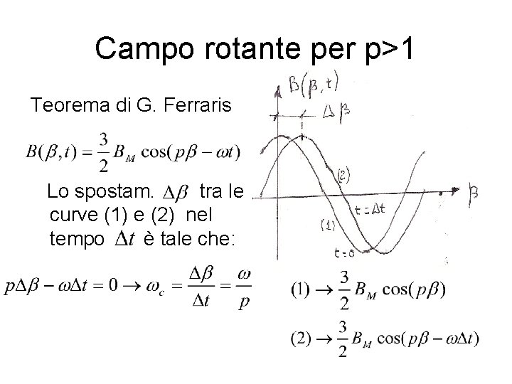 Campo rotante per p>1 Teorema di G. Ferraris Lo spostam. tra le curve (1)