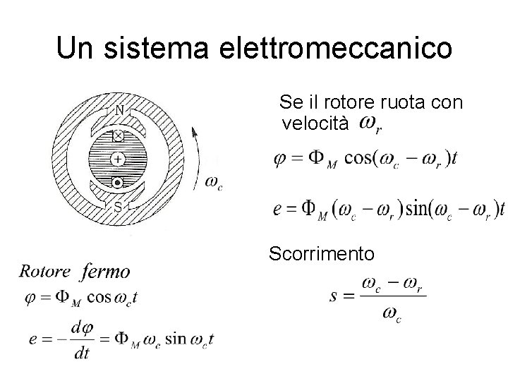 Un sistema elettromeccanico Se il rotore ruota con velocità Scorrimento 