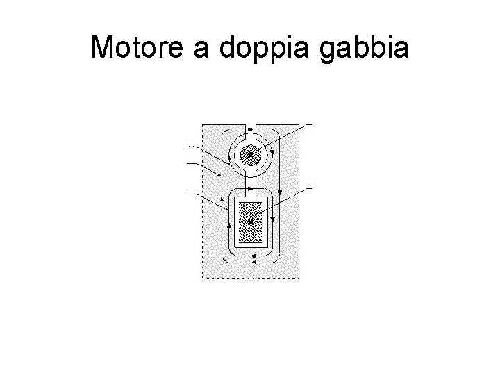 Motore a doppia gabbia 