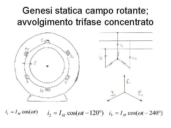 Genesi statica campo rotante; avvolgimento trifase concentrato 