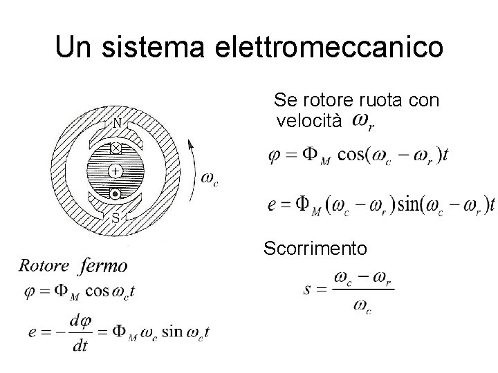 Un sistema elettromeccanico Se rotore ruota con velocità Scorrimento 