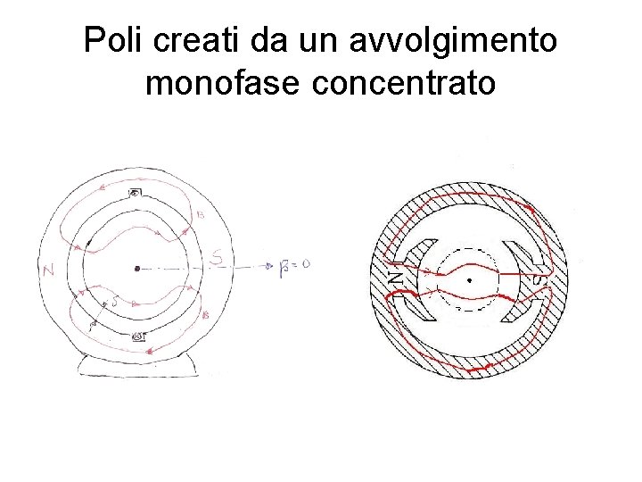 Poli creati da un avvolgimento monofase concentrato 