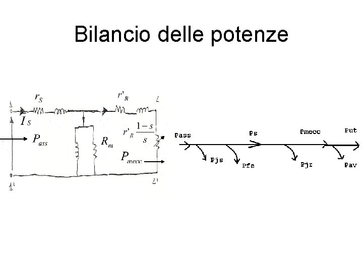 Bilancio delle potenze 