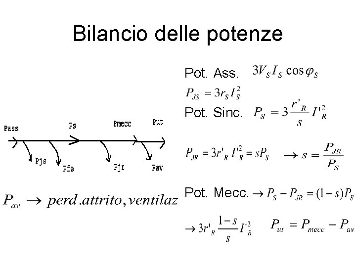 Bilancio delle potenze Pot. Ass. Pot. Sinc. Pot. Mecc. 