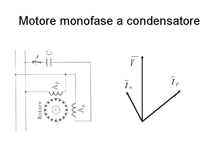 Motore monofase a condensatore 