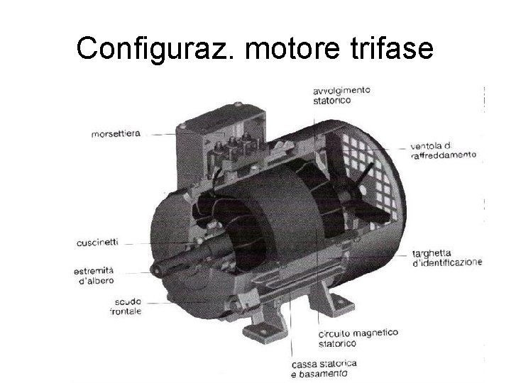 Configuraz. motore trifase 