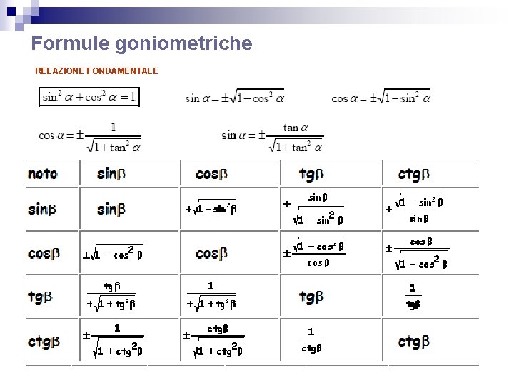 Formule goniometriche RELAZIONE FONDAMENTALE 