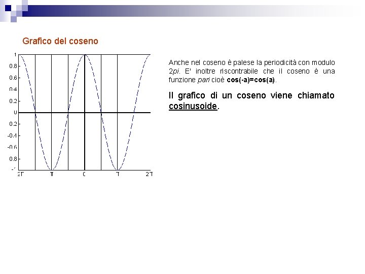 Grafico del coseno Anche nel coseno è palese la periodicità con modulo 2 pi.