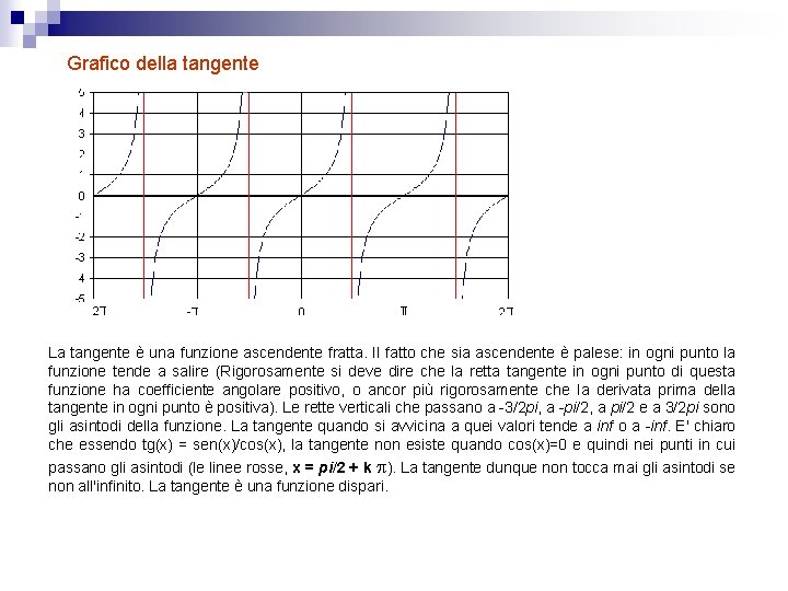 Grafico della tangente La tangente è una funzione ascendente fratta. Il fatto che sia