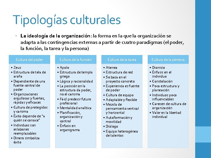 Tipologías culturales • La ideología de la organización: la forma en la que la