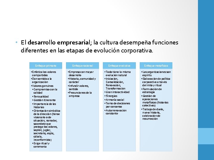  • El desarrollo empresarial; la cultura desempeña funciones diferentes en las etapas de