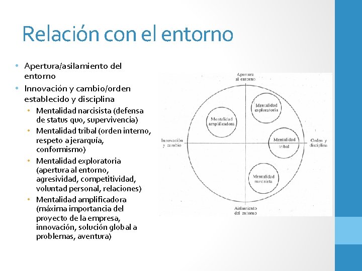 Relación con el entorno • Apertura/asilamiento del entorno • Innovación y cambio/orden establecido y