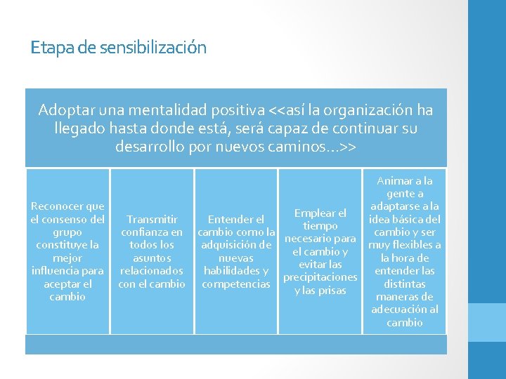 Etapa de sensibilización Adoptar una mentalidad positiva <<así la organización ha llegado hasta donde