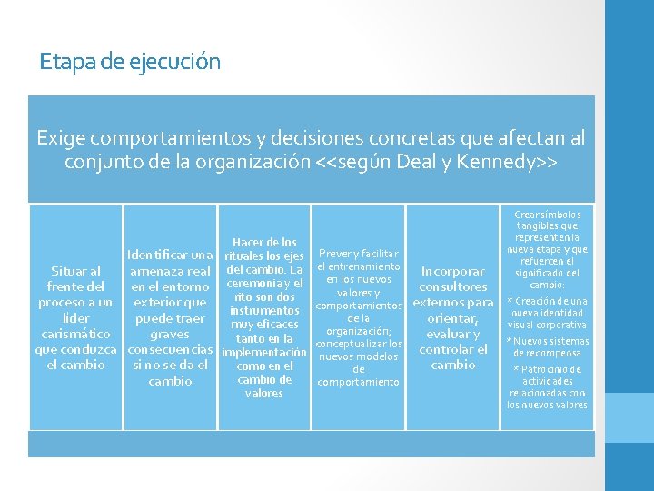 Etapa de ejecución Exige comportamientos y decisiones concretas que afectan al conjunto de la