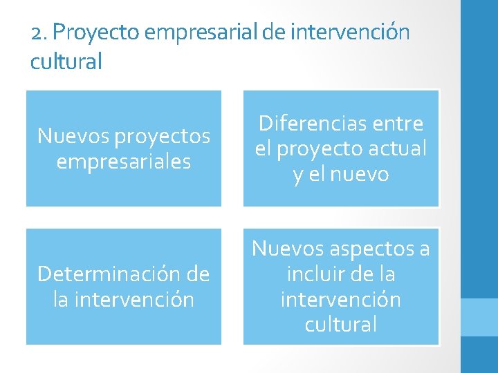 2. Proyecto empresarial de intervención cultural Nuevos proyectos empresariales Diferencias entre el proyecto actual