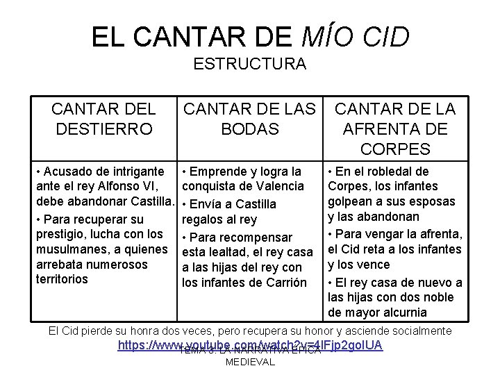 EL CANTAR DE MÍO CID ESTRUCTURA CANTAR DEL DESTIERRO CANTAR DE LAS BODAS CANTAR