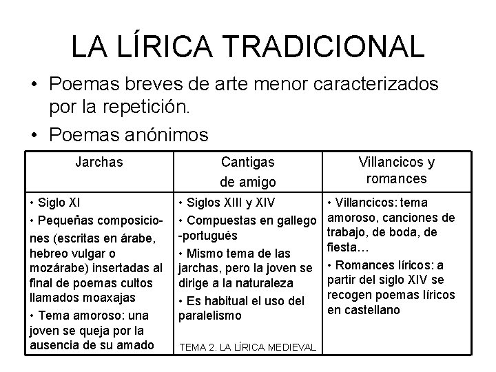 LA LÍRICA TRADICIONAL • Poemas breves de arte menor caracterizados por la repetición. •