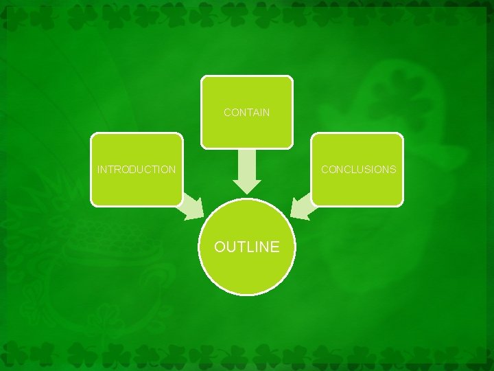 CONTAIN INTRODUCTION CONCLUSIONS OUTLINE 