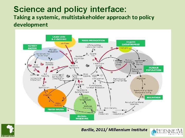 Science and policy interface: Taking a systemic, multistakeholder approach to policy development Barilla, 2011/