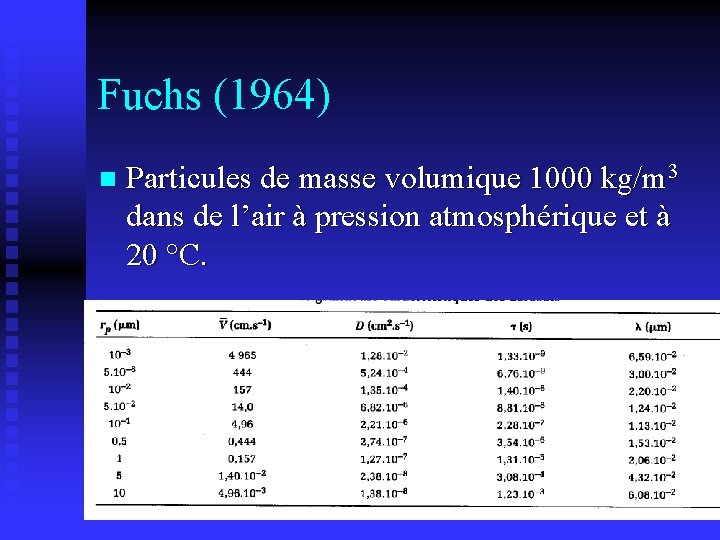 Fuchs (1964) n Particules de masse volumique 1000 kg/m 3 dans de l’air à