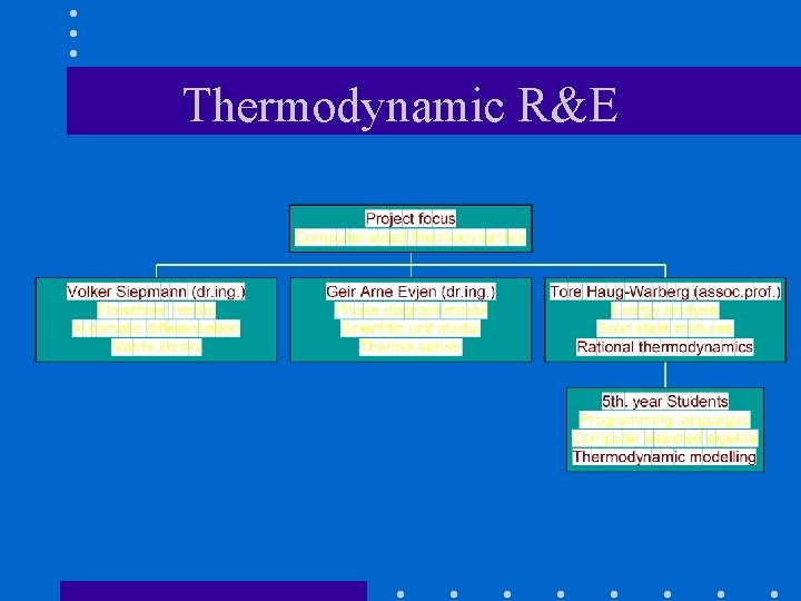 Thermodynamic R&E 