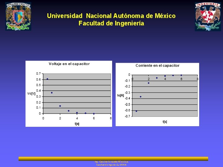 Universidad Nacional Autónoma de México Facultad de Ingeniería Ing. Catarino Fernando Pérez Lara Facultad