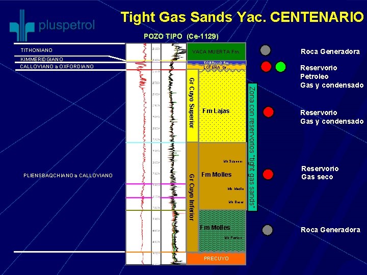 Tight Gas Sands Yac. CENTENARIO POZO TIPO (Ce-1129) TITHONIANO TORDILLO Fm. LOTENA Gr. .