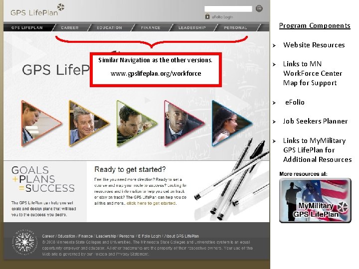 Program Components Ø Similar Navigation as the other versions. Ø www. gpslifeplan. org/workforce Ø Program Components Ø Similar Navigation as the other versions. Ø www. gpslifeplan. org/workforce Ø