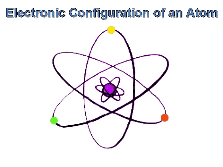 Electronic Configuration of an Atom 