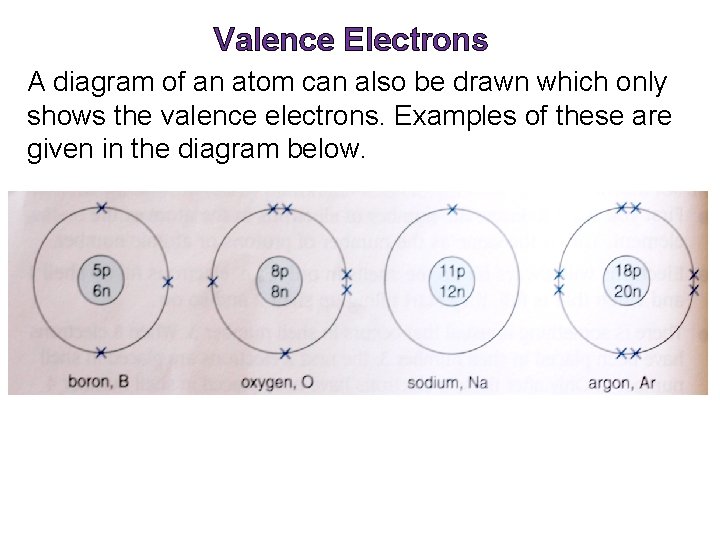 Valence Electrons A diagram of an atom can also be drawn which only shows