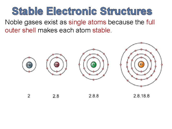 Stable Electronic Structures Noble gases exist as single atoms because the full outer shell