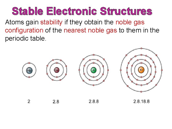 Stable Electronic Structures Atoms gain stability if they obtain the noble gas configuration of