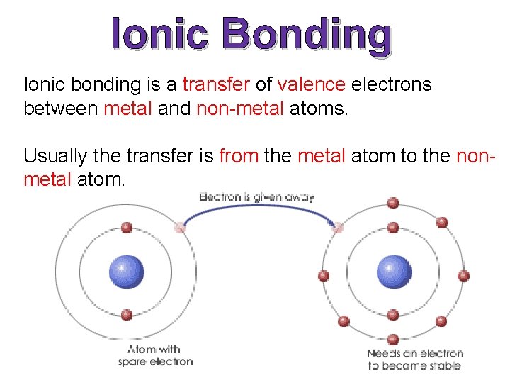 Ionic Bonding Ionic bonding is a transfer of valence electrons between metal and non-metal