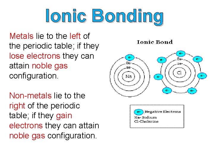 Ionic Bonding Metals lie to the left of the periodic table; if they lose