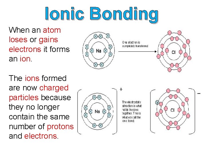 Ionic Bonding When an atom loses or gains electrons it forms an ion. The