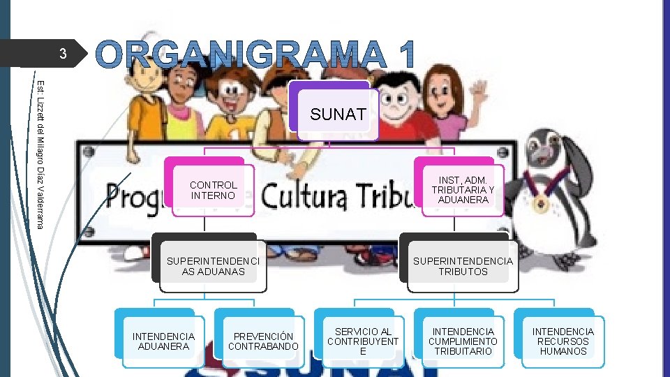 3 Est: Lizzett del Milagro Díaz Valderrama SUNAT CONTROL INTERNO INST, ADM. TRIBUTARIA Y