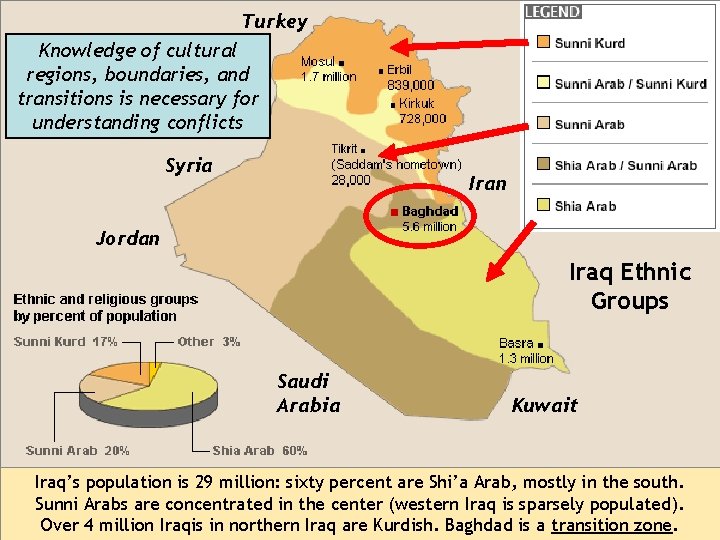 Turkey Knowledge of cultural regions, boundaries, and transitions is necessary for understanding conflicts Syria