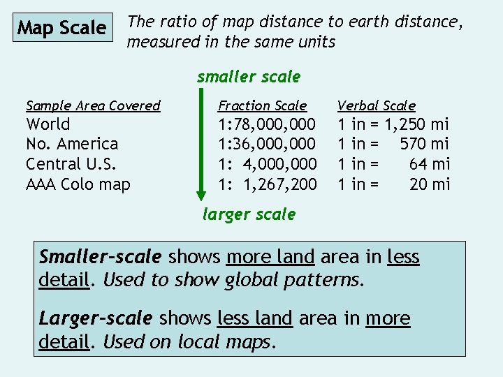 Map Scale The ratio of map distance to earth distance, measured in the same