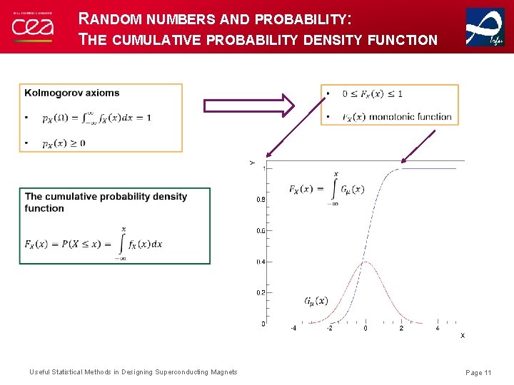 RANDOM NUMBERS AND PROBABILITY: THE CUMULATIVE PROBABILITY DENSITY FUNCTION Useful Statistical Methods in Designing