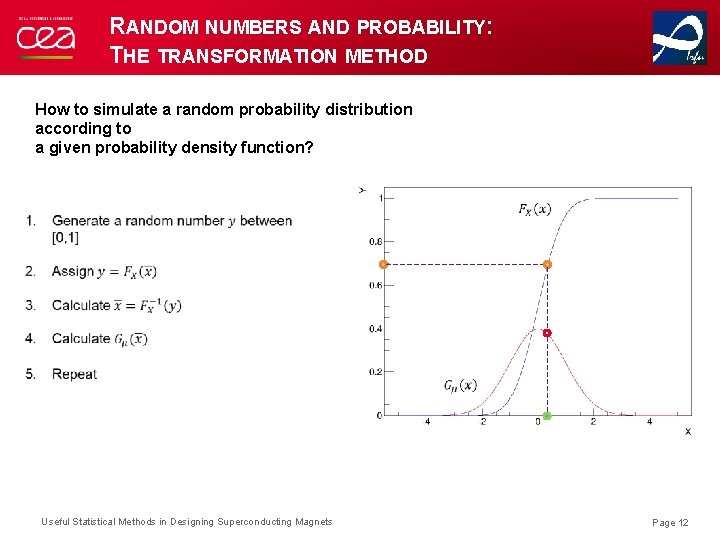 RANDOM NUMBERS AND PROBABILITY: THE TRANSFORMATION METHOD How to simulate a random probability distribution