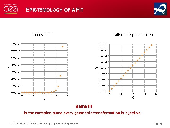 EPISTEMOLOGY OF A FIT 7. 0 E+07 6. 0 E+07 5. 0 E+07 Y