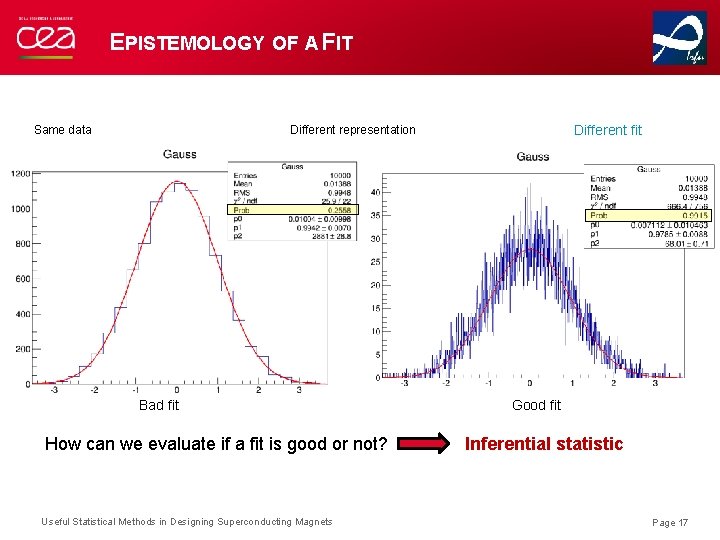 EPISTEMOLOGY OF A FIT Same data Different fit Different representation Bad fit How can