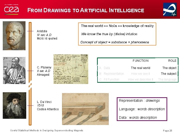 FROM DRAWINGS TO ARTIFICIAL INTELLIGENCE Aristote IV sec A. D Μετὰ τὰ φυσικά FUNCTION