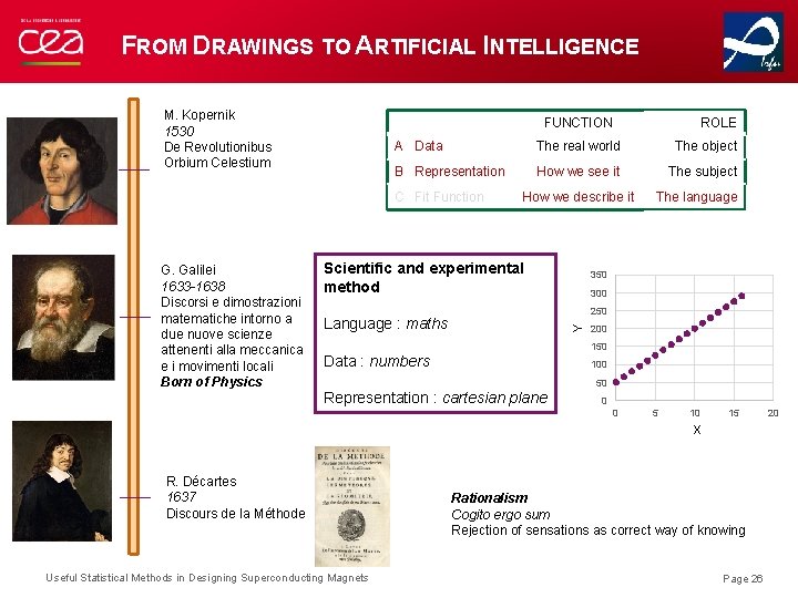 FROM DRAWINGS TO ARTIFICIAL INTELLIGENCE M. Kopernik 1530 De Revolutionibus Orbium Celestium FUNCTION A