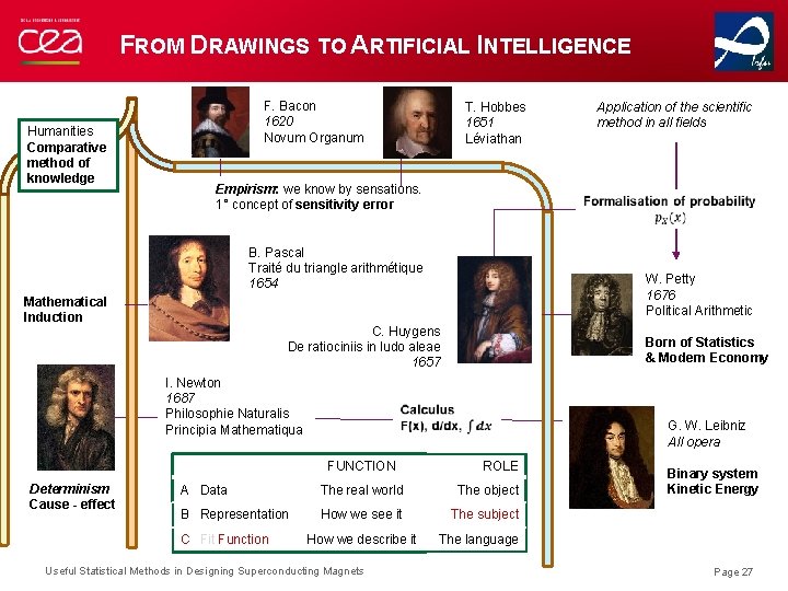 FROM DRAWINGS TO ARTIFICIAL INTELLIGENCE Humanities Comparative method of knowledge F. Bacon 1620 Novum